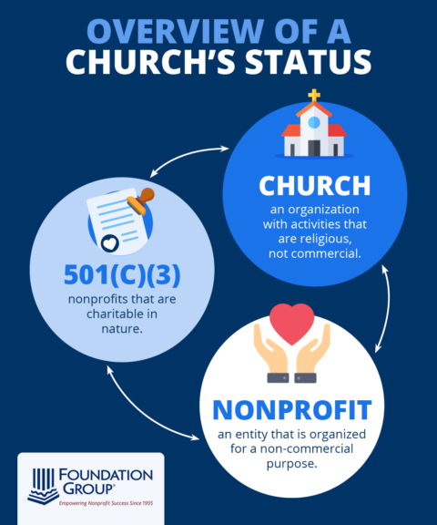 Does a Church Need 501(c)(3) Status? A Guide to IRS Rules