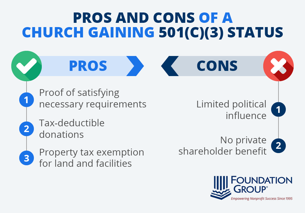 The pros and cons of applying for 501(c)(3) status during the church planting process, which are detailed in the text below.