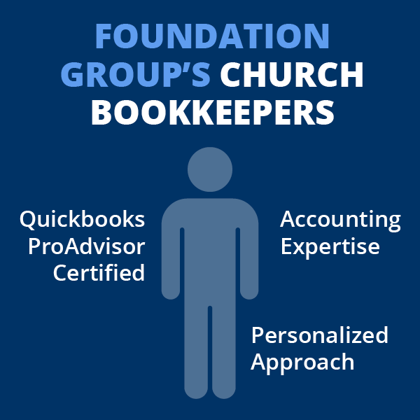 This graphic lists the ways that Foundation Group’s bookkeepers, who offer expert church bookkeeping services, can help your church.