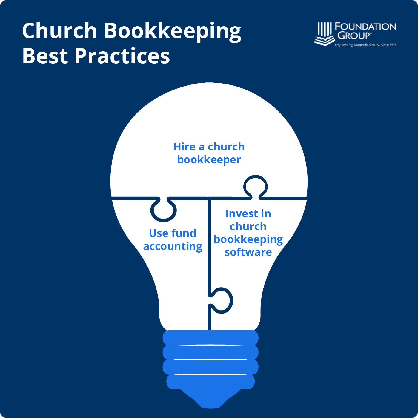 This image lists best practices to simplify bookkeeping for churches, which are detailed in the text below.