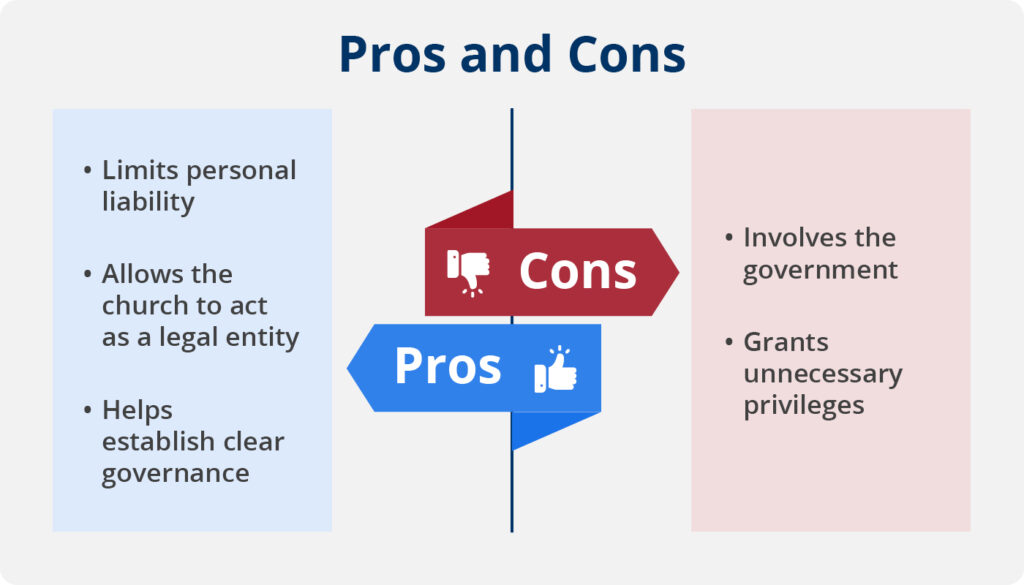 This image lists the pros and cons of church incorporation, which are explained in more detail in the text below.