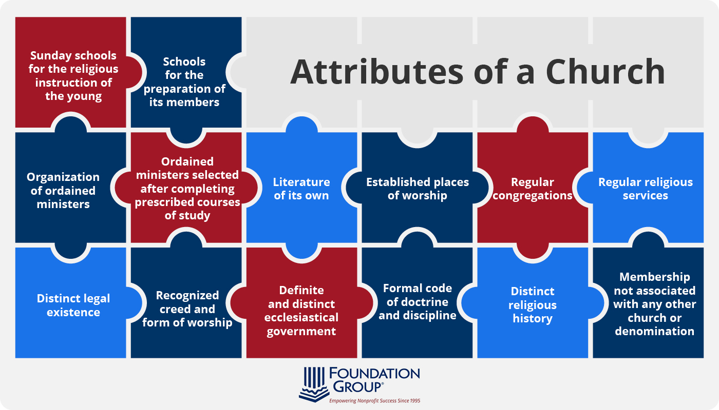 This image lists the 14 characteristics of a church deemed by the IRS, which are discussed in the text below.