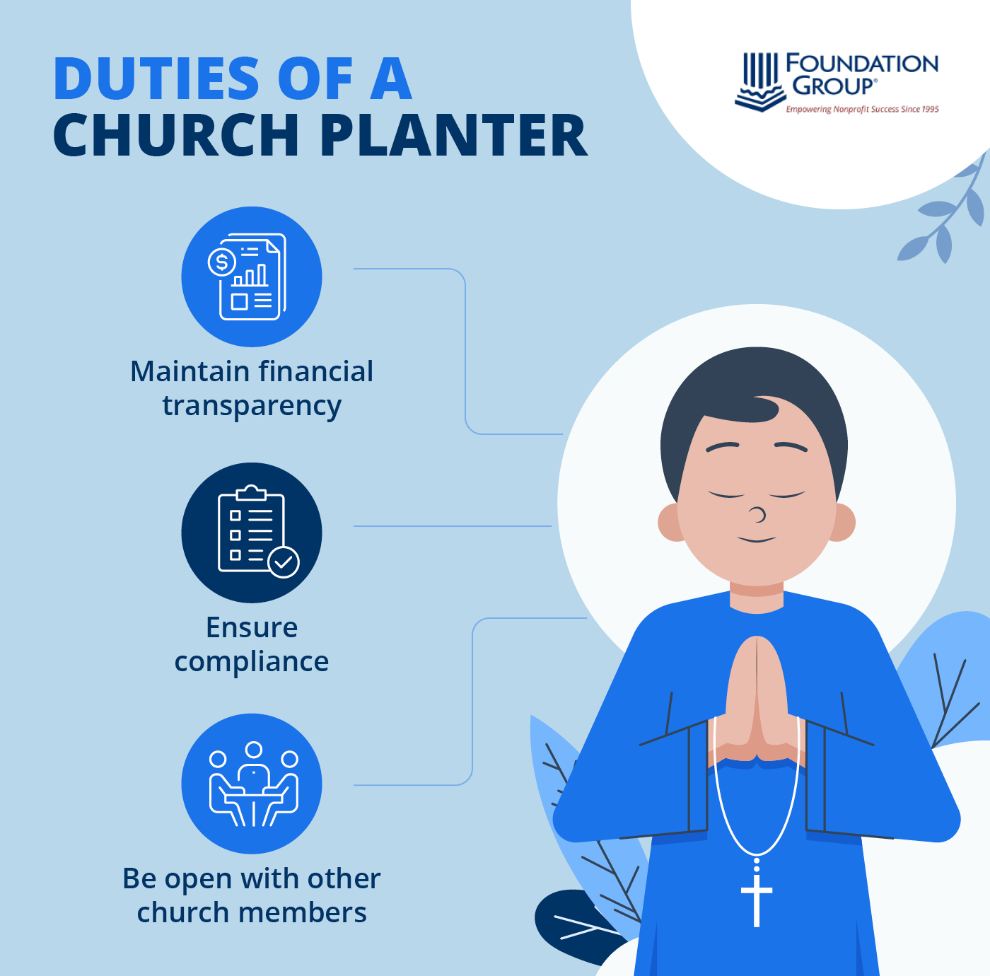 The duties of a church planter, which are also listed in the text below, next to a church planter.