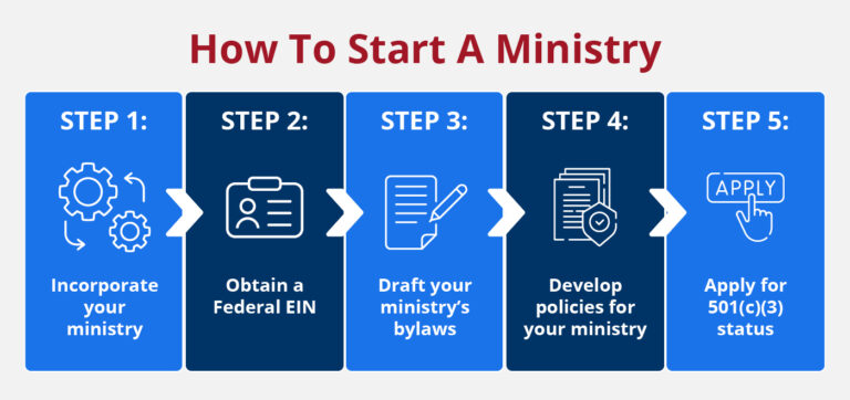 How to Start A Ministry: Everything You Need to Know - Foundation Group®