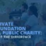 The title of the article, which is “Private Foundation vs. Public Charity: Spot the Difference.”