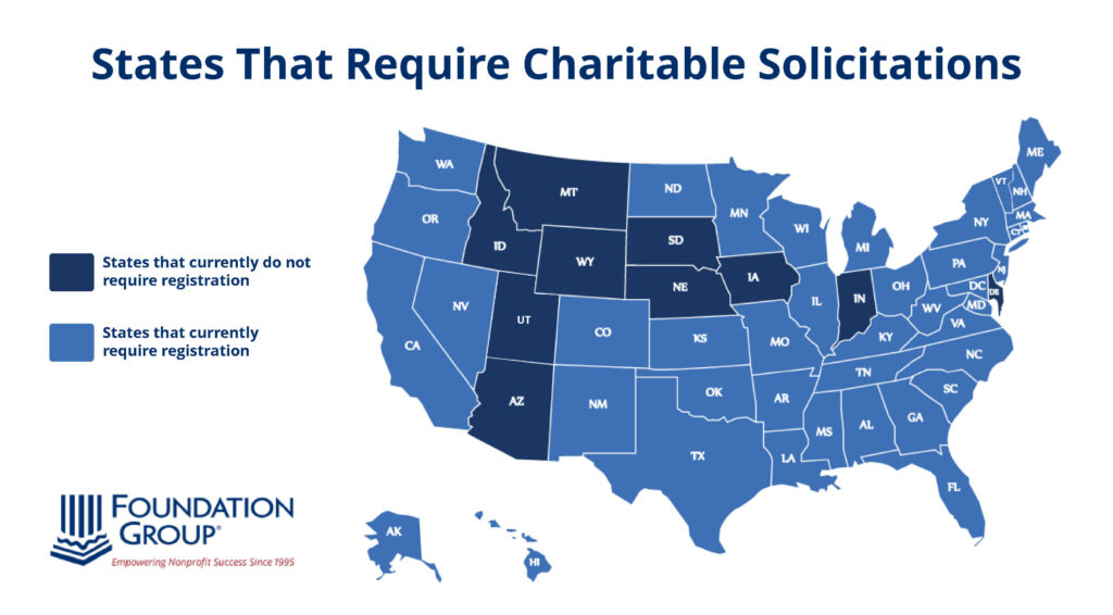 A map showing the states that require and don’t require charitable solicitations registration.